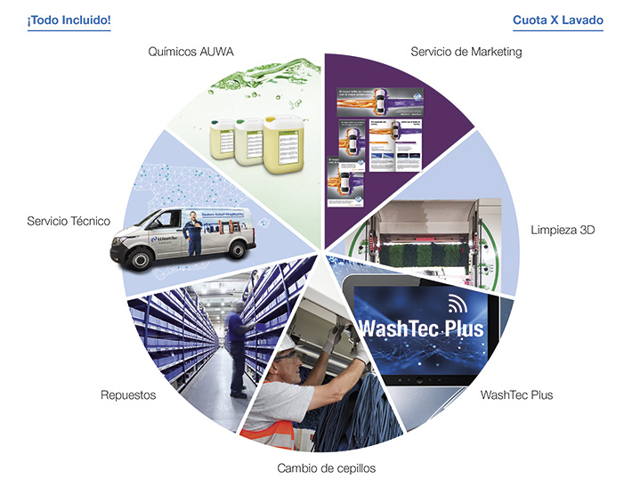 Foto WashTec presenta WashTec Prime,
servicio de mantenimiento integral con el nuevo concepto Cuota por Lavado