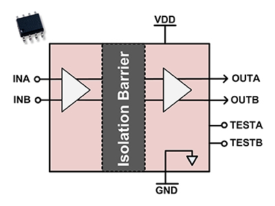 Foto Receptor de línea ARINC 429 aislado galvánicamente de 800 V con protección a la descarga de rayos.