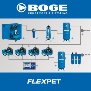 Imagen  BOOSTERS • Boosters de BOGE para fabricación de botellas PET y otras aplicaciones de alta presión 