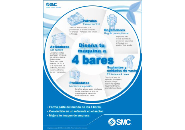 Foto SMC colabora con los fabricantes de maquinaria en el diseño y desarrollo de máquinas energéticamente eficientes.