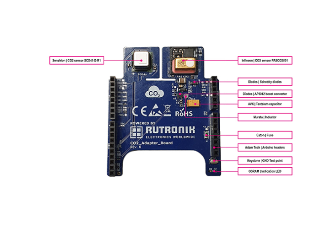 Foto Acortando la fase de predesarrollo con la tarjeta Adapter Board - RAB2 para detección de CO2 de Rutronik System Solutions.