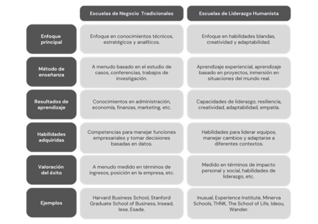 Foto Nace el MBA INUSUAL, el nuevo programa que deja obsoletos a los MBAs más prestigiosos.