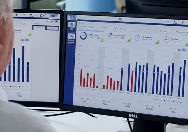 Foto DXQplant.analytics mejora el coeficiente de primera ejecución en plantas de pintura mediante el análisis de fallos sistemáticos.