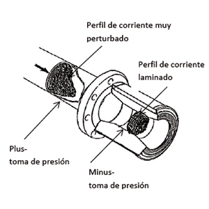 Foto  MEDIDORES DE CAUDAL Y ENERGIA • Medidor de caudal y energía EDZ/EWZ 150 de METRA - MABECONTA, de forma sencilla y para todo tipo de productos.