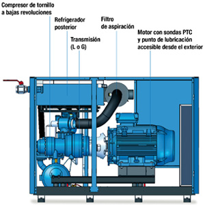 Foto  COMPRESORES DE TORNILLO BOGE SERIE SL – SG: Imbatibles como “corredores de fondo”