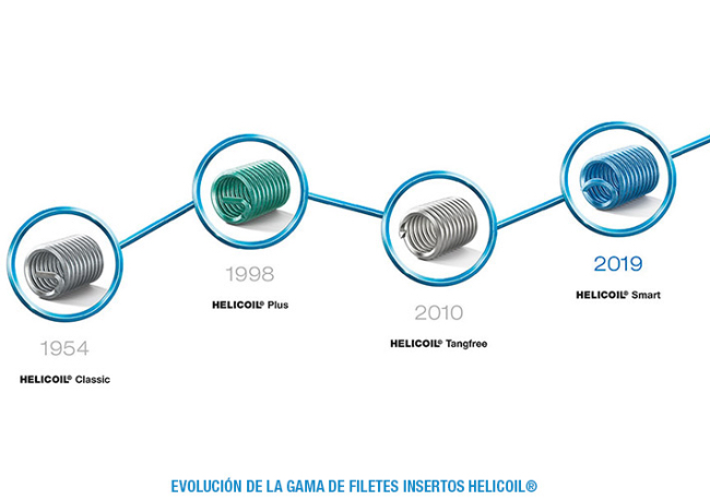 Foto El Grupo Böllhoff, experto colaborador en tecnologías de fijación 360° para todas las industrias
