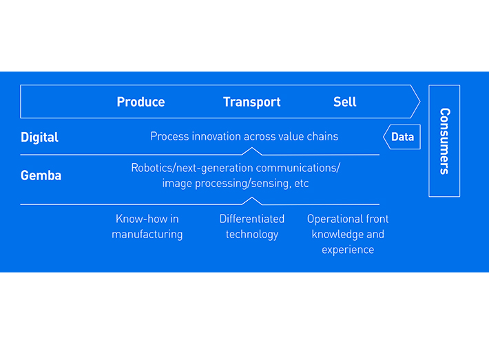 foto noticia PANASONIC LANZA GEMBA PROCESS INNOVATION, UN ALIADO CLAVE PARA LA ACELERACIÓN DE LA AUTOMATIZACIÓN EN EL SECTOR LOGÍSTICO.