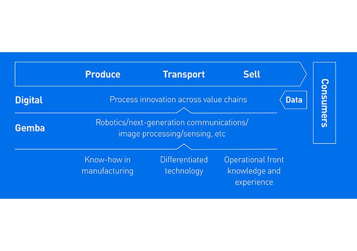 Foto PANASONIC LANZA GEMBA PROCESS INNOVATION, UN ALIADO CLAVE PARA LA ACELERACIÓN DE LA AUTOMATIZACIÓN EN EL SECTOR LOGÍSTICO.