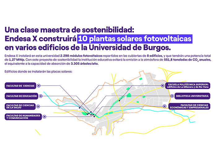 Foto La Universidad de Burgos arranca con Endesa X su programa de autoconsumo con la instalación de varias plantas solares en 8 de sus edificios.