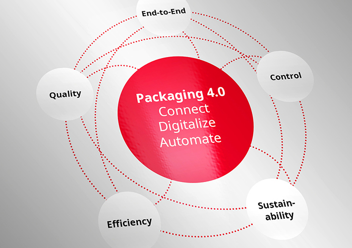 Foto Producción de embalajes BOBST 4.0 en drupa 2020.