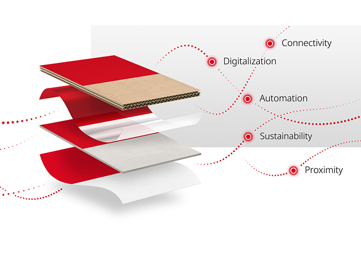 Foto BOBST pone en práctica su nueva visión de la industria con una forma innovadora de entablar la comunicación con clientes y reducir el impacto ambiental.