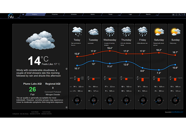 Foto Carrier mejora el sistema de control centralizado i-Vu añadiendo un complemento que utiliza datos sobre la calidad del aire en tiempo real.