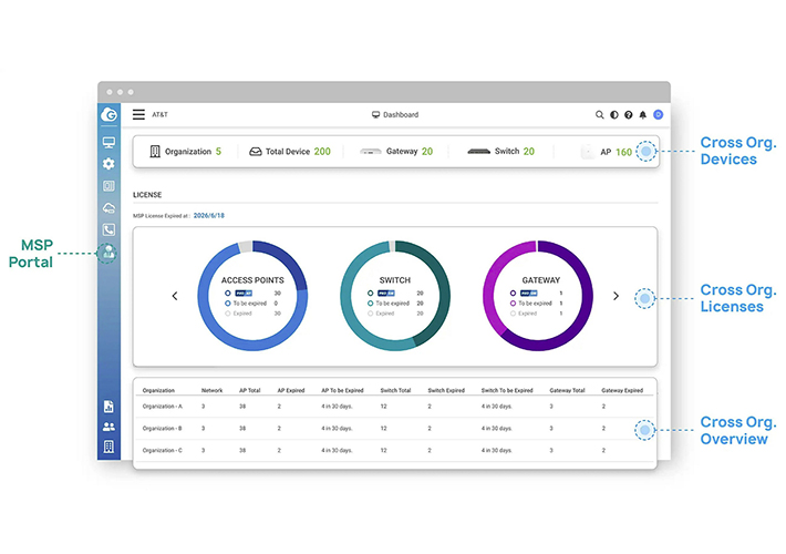 Foto EnGenius amplía las capacidades de su Cloud para los Managed Service Provider (MSP).