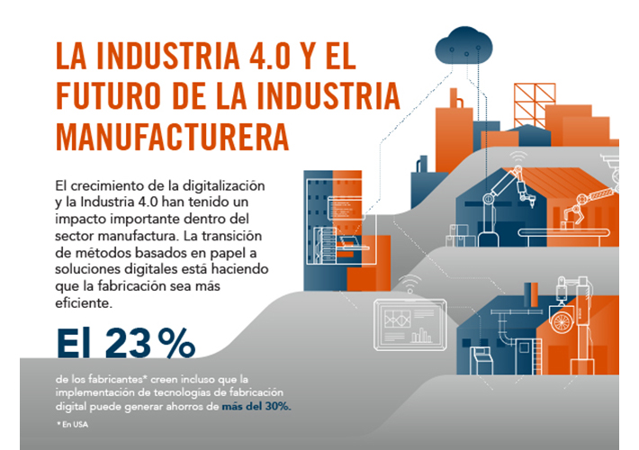 Foto El auge de la digitalización en la Industria 4.0