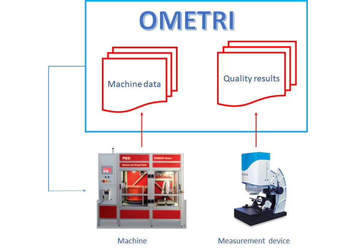 Foto Nueva Herramientas de Corte S.A. (NECO) participa con su proyecto OMETRI en QU4LITY.