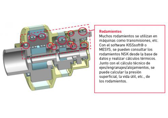 Foto Rodamientos NSK adoptados en software de diseño y cálculo de primer nivel mundial.