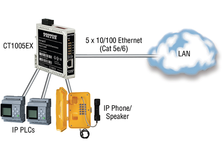 Foto Patton presenta su nuevo switch Ethernet para entornos industriales.