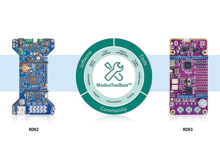 foto Las placas base de Rutronik System Solutions ya están integradas en el entorno de desarrollo ModusToolbox™ de Infineon.