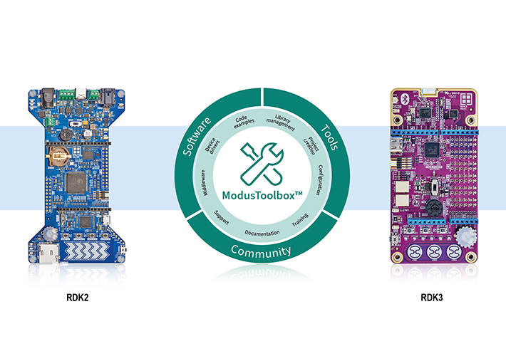 foto noticia Las placas base de Rutronik System Solutions ya están integradas en el entorno de desarrollo ModusToolbox™ de Infineon.