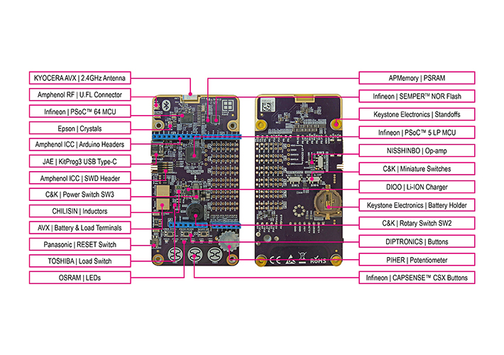 Foto La nueva placa base RDK3 de Rutronik System Solutions: Desarrollando aplicaciones Bluetooth inalámbricas de muy bajo consumo con las más avanzadas medidas de seguridad.