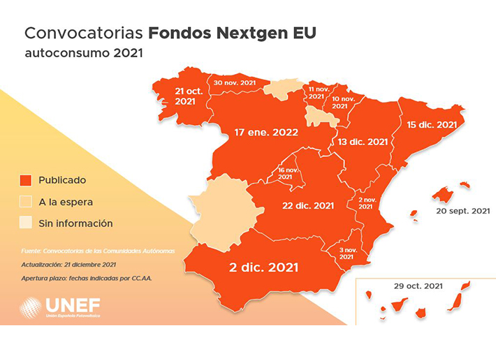 Foto UNEF celebra que el año acabe con grandes impulsos al autoconsumo por parte de las Comunidades Autónomas.