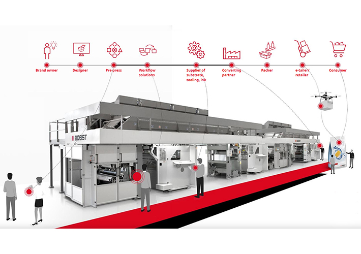 Foto Conectando todas las piezas: cómo BOBST Connect da forma al futuro del mundo de los embalajes.