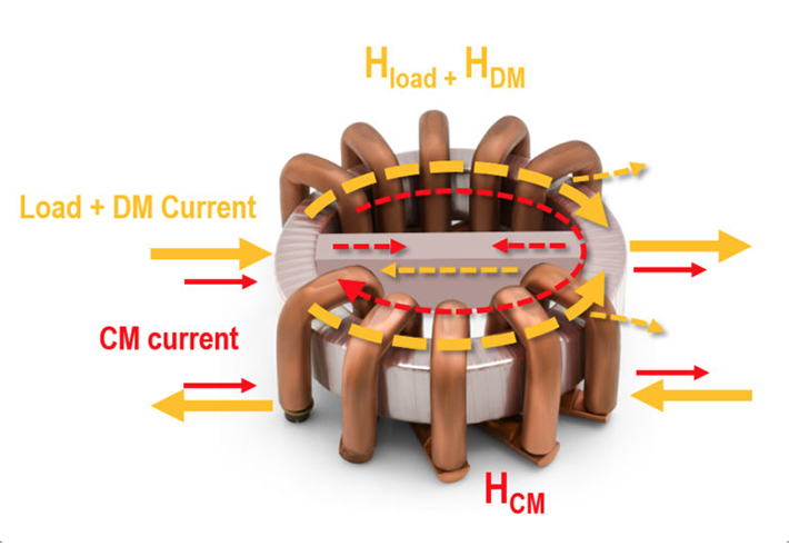 Foto COMBICHOKE: Tecnología patentada CMC y DMC para electrónica de potencia.