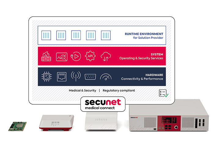 Foto congatec, S.I.E and secunet present edge gateway at MEDICA 2022
Healthcare and the cloud: secunet medical connect securely links medical devices and networks