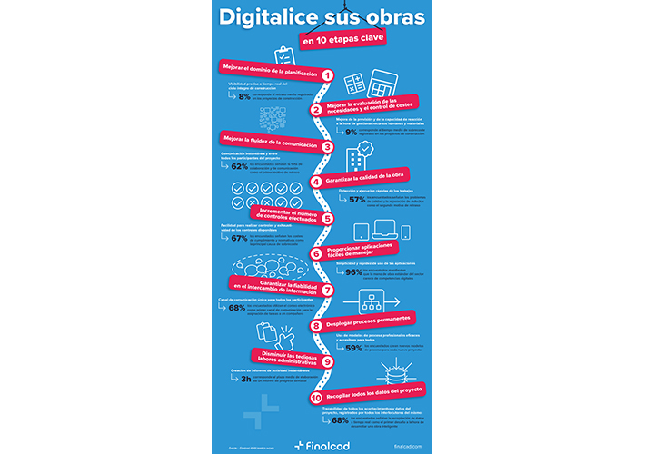 foto noticia 10 pistas para digitalizar las obras.