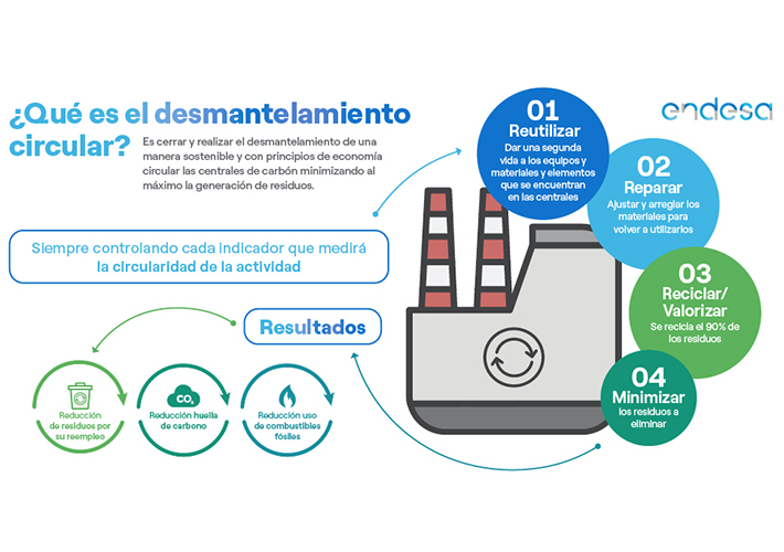 Foto ENDESA MANTIENE SU APUESTA POR LA DESCARBONIZACIÓN Y CERRARÁ TODAS SUS CENTRALES DE CARBÓN TRES AÑOS ANTES, EN 2027