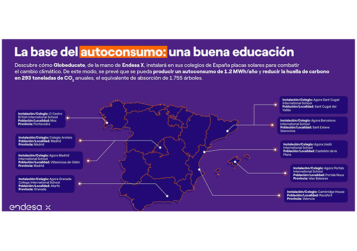 foto noticia Los colegios Globeducate España instalarán placas solares de la mano de Endesa X para reducir el impacto del cambio climático.