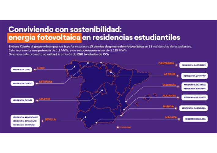 Foto micampus residencias se une a Endesa X para poner en marcha 13 plantas solares para autoconsumo repartidas por España.