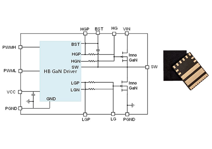 Foto Innoscience delivers compact, high-performance SolidGaN integrated half-bridge solution with driver.