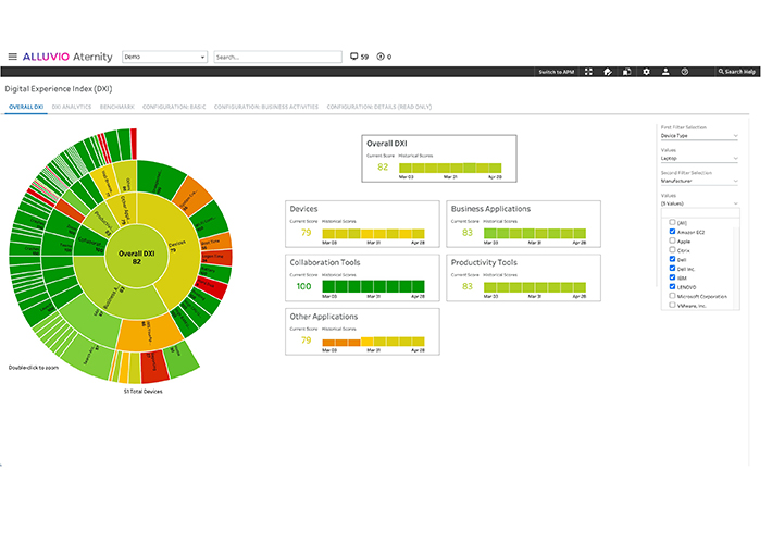 Foto Tate & Lyle reduce los costes de software y mejora la visibilidad de su red gracias a Riverbed.