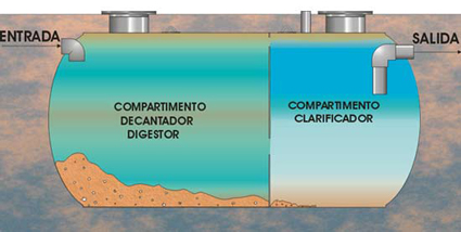 Imagen Fosas sépticas Bupolsa