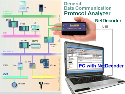 foto NetDecoder™ de ER-Soft. Analizador de Protocolo de Redes Industriales de Comunicación Ethernet, Bus de Campo y Línea Serie.