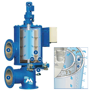 Imagen  FILTROS autolimpiantes dobles MABECONTA